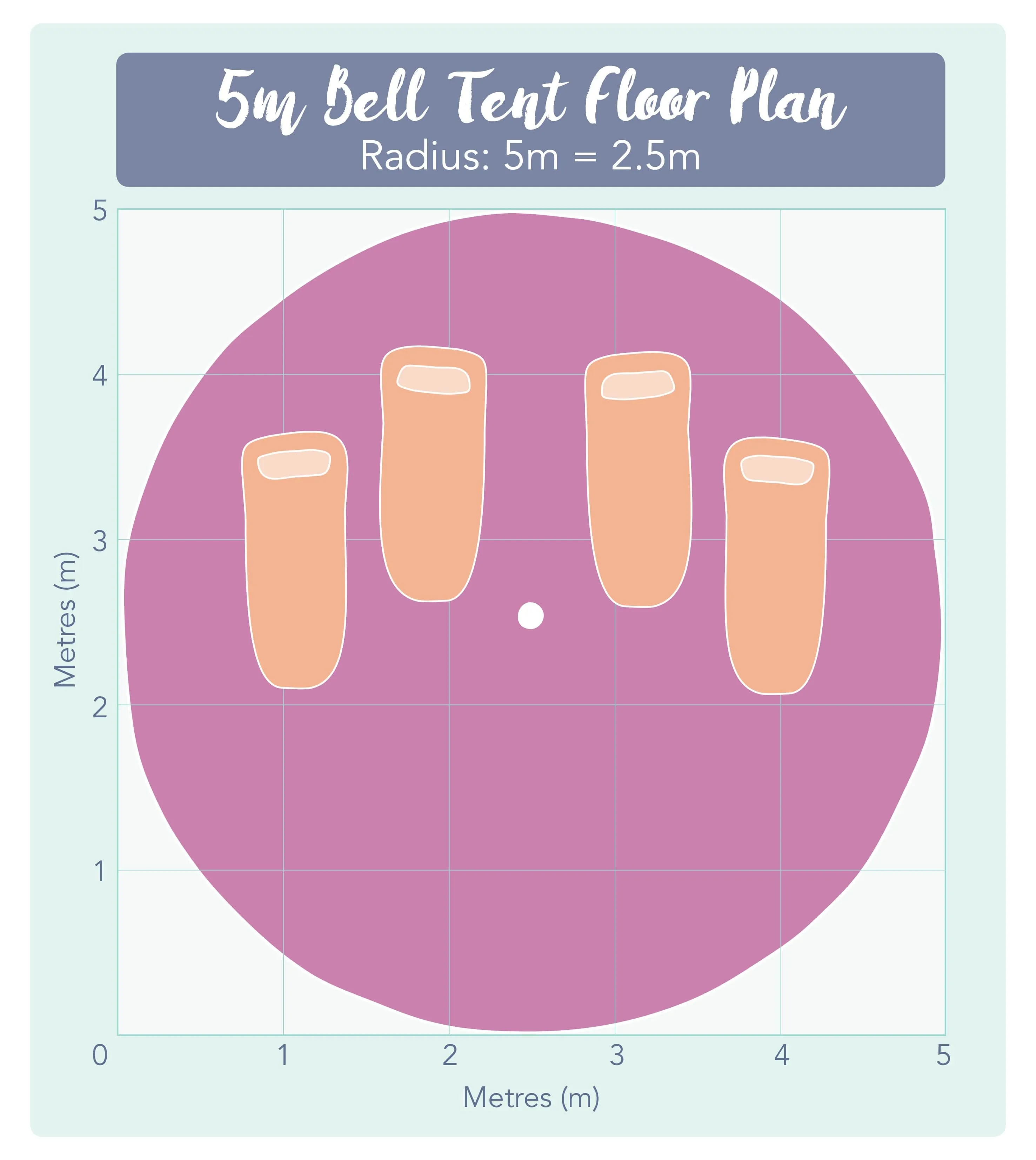 5m Bell Tent 'Pro' 360gsm 100% Proban© Flame Resistant Canvas | StoveMate