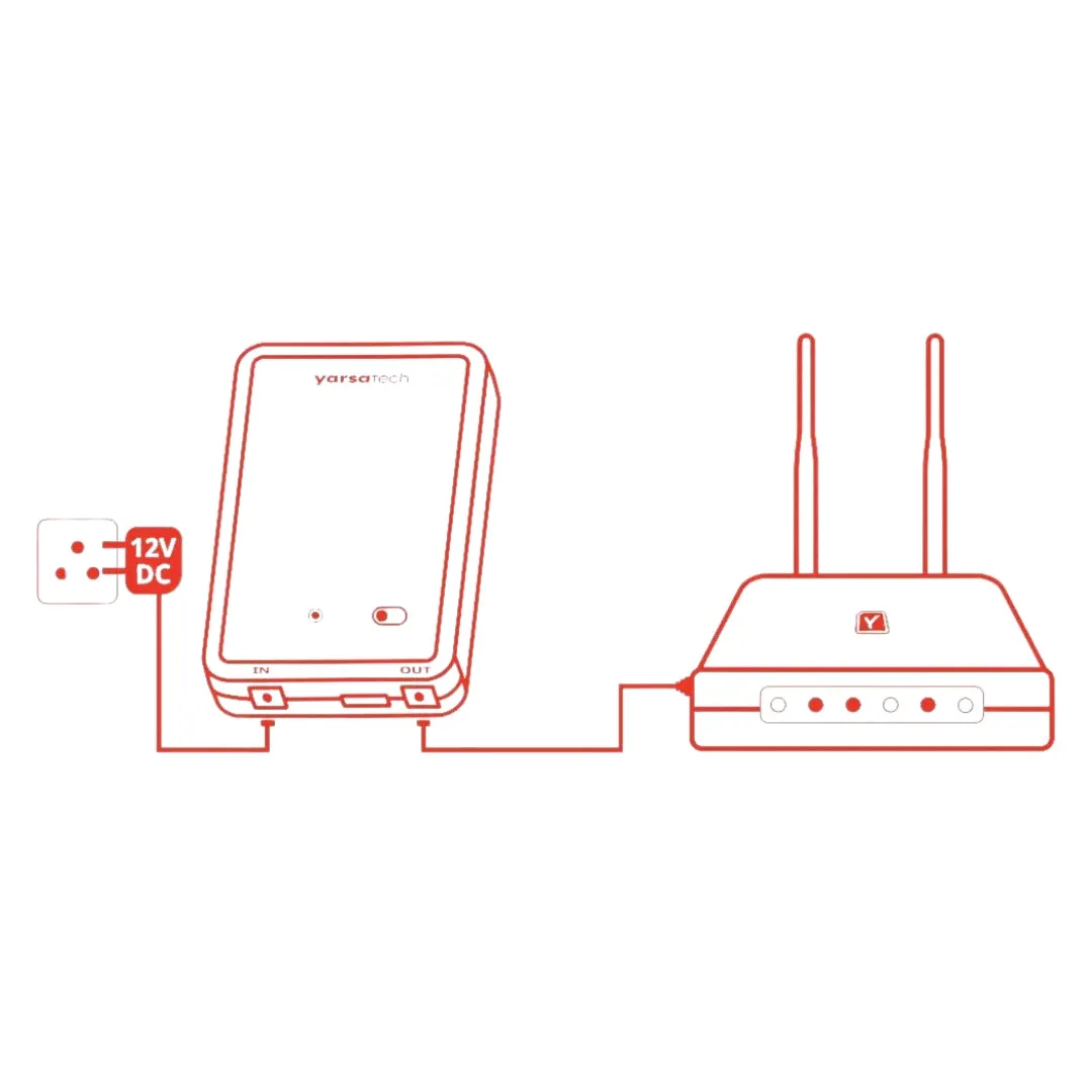 Nizi Router Backup